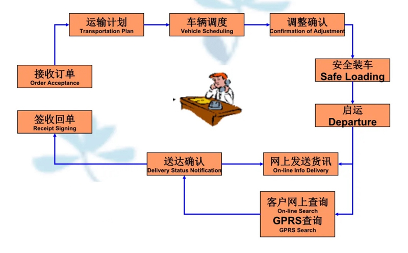 苏州到神木搬家公司-苏州到神木长途搬家公司